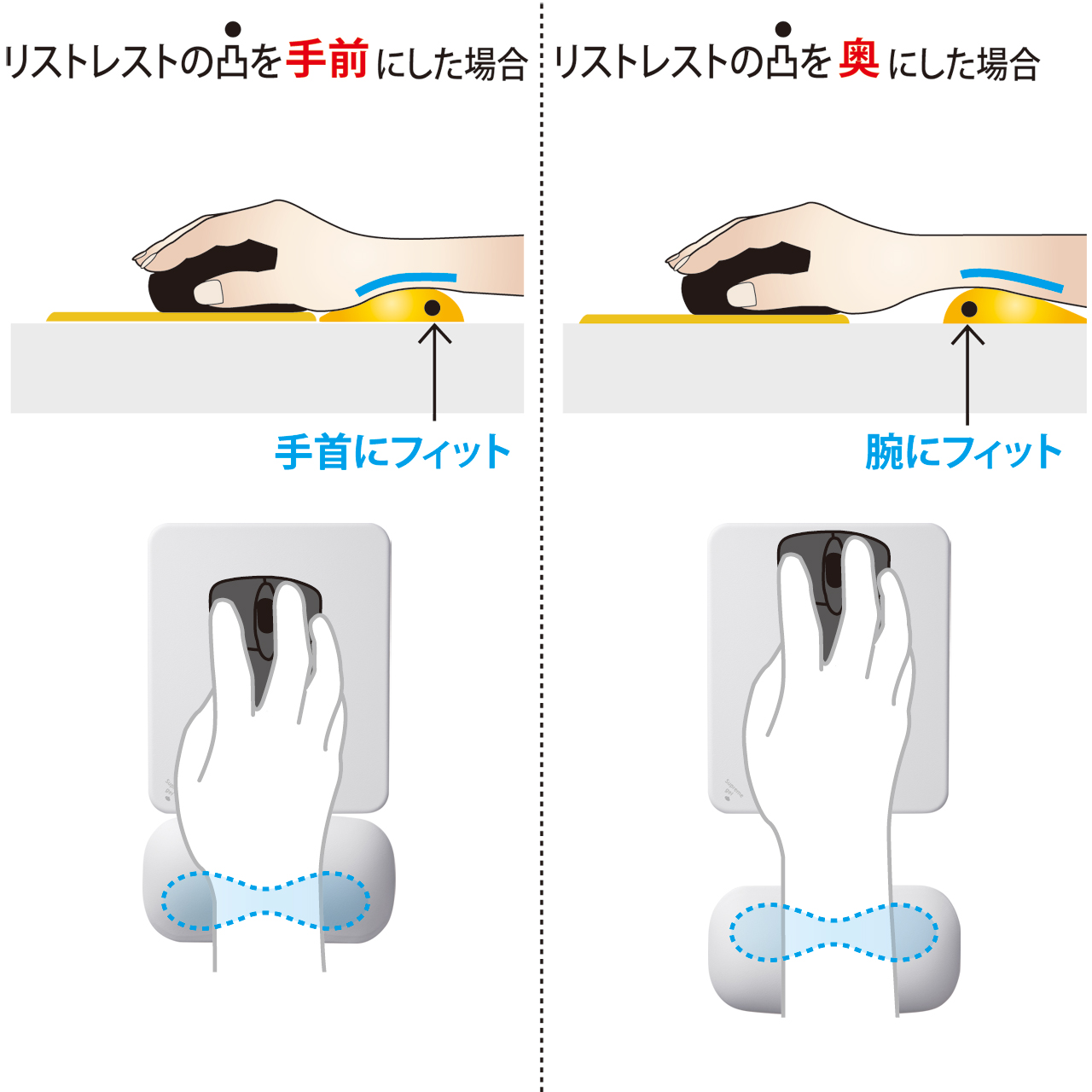 日本山业SANWA防疲劳可水洗人体工学硅胶护腕鼠标托手枕柔软舒适电竞游戏办公室桌鼠标垫包邮 - 图3