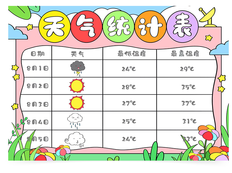 【简单易画】天气预报变化统计表手抄报小报儿童画电子版卡通线稿