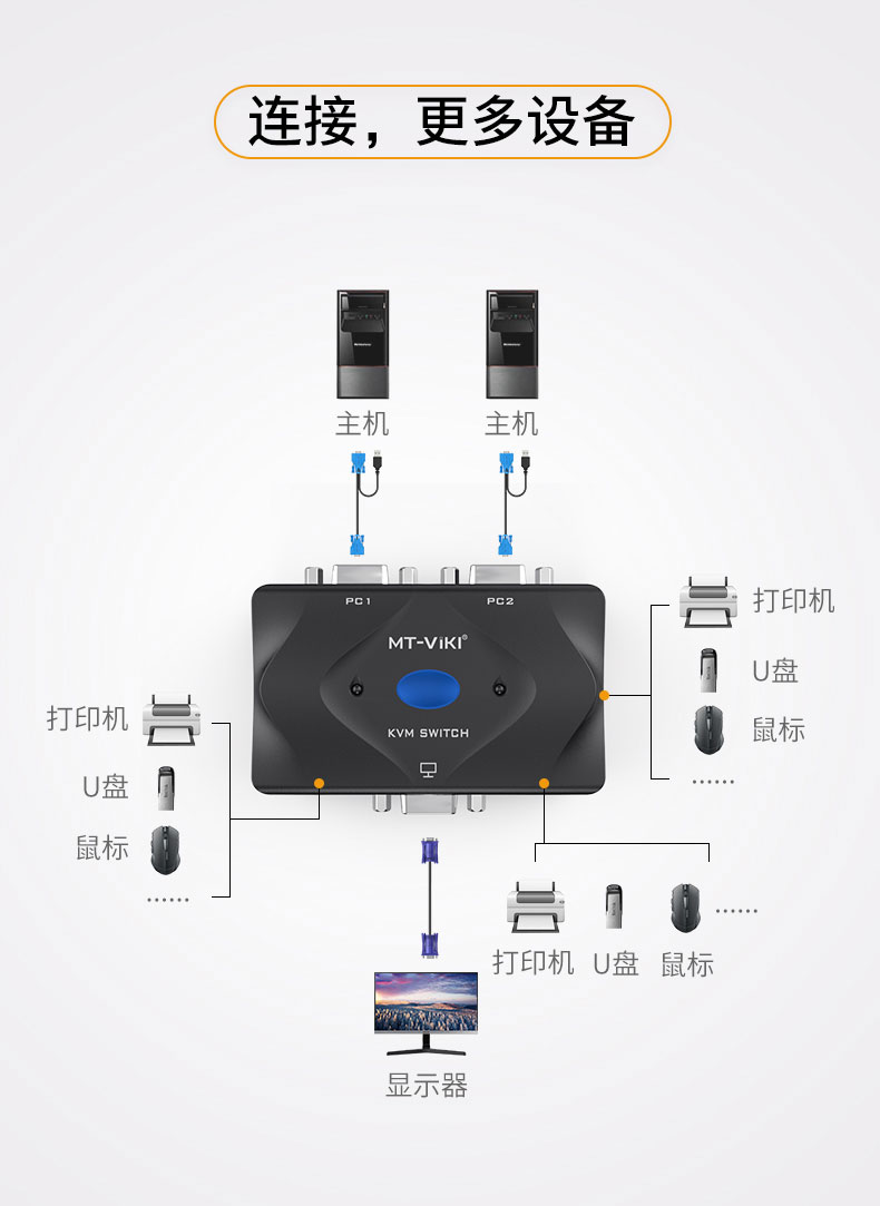 VGA kvm切换器2口显示器视频电脑屏幕转换器一拖二两台主机键盘鼠标共用享器打印机usb扩展vga分配器二进一出 - 图3