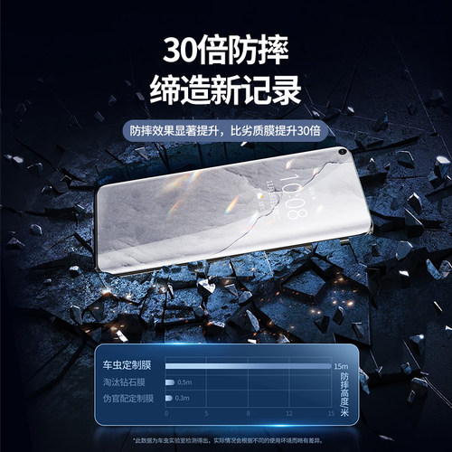 适用真我GT5Pro钢化膜真我GT7Pro竞速版GTNEO6手机膜realmeGT5Pro+大师探索版GT全屏11覆盖10贴防窥水凝新款 - 图1