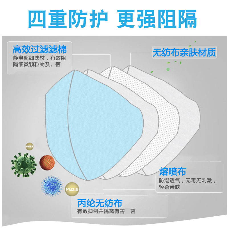 保为康KN90一次性四层防尘口罩工业灰尘粉尘装修打磨男女透气成人