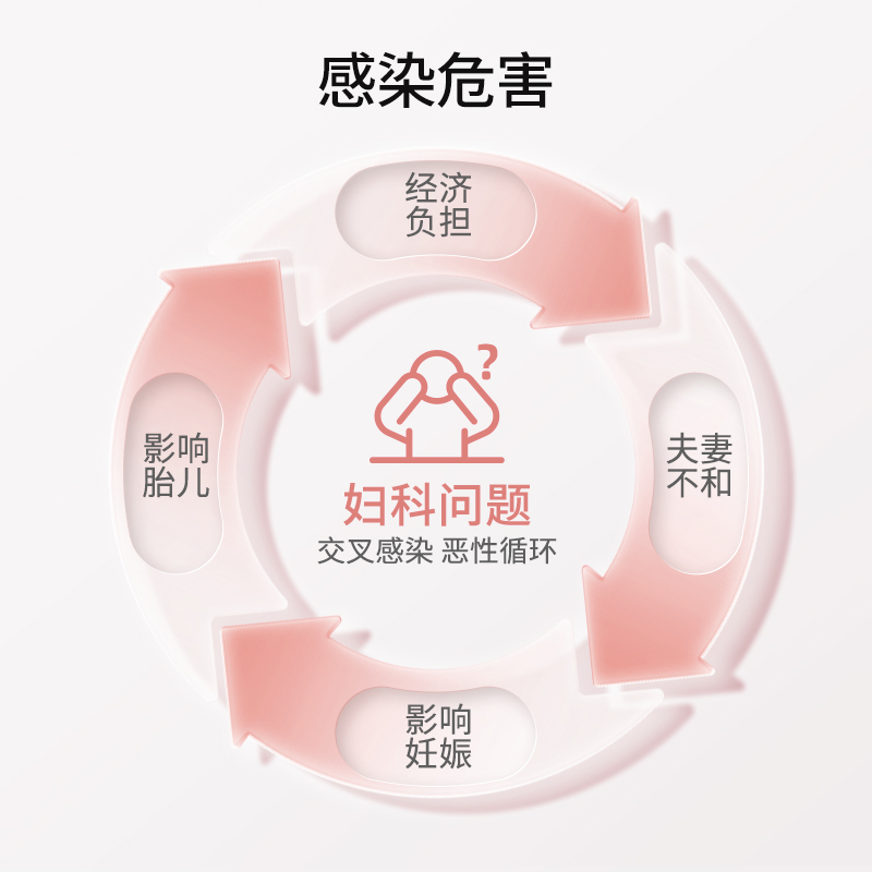 鱼跃妇科检测试纸白带常规自测霉菌性阴道炎居家自测六联自检卡 - 图0