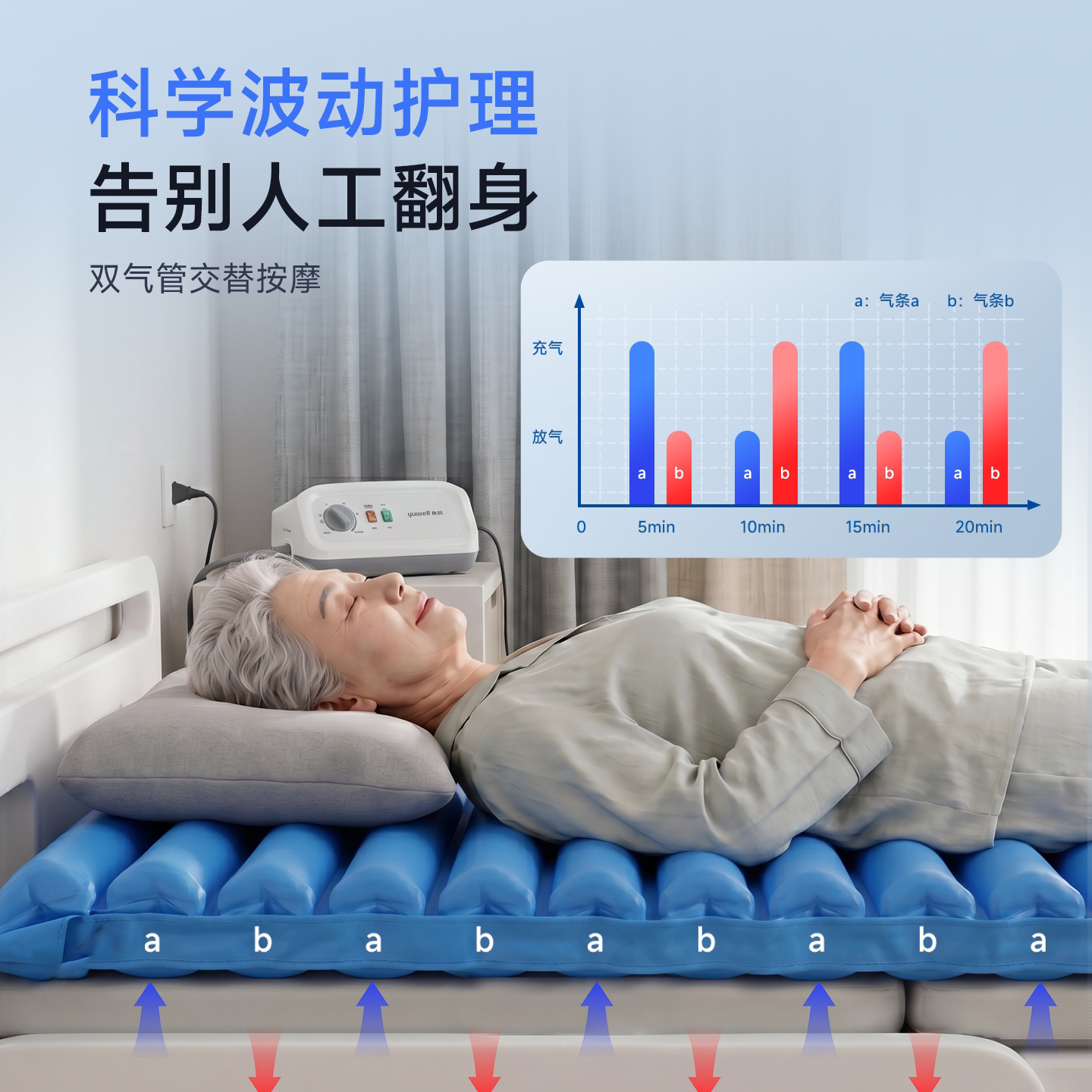 图 2