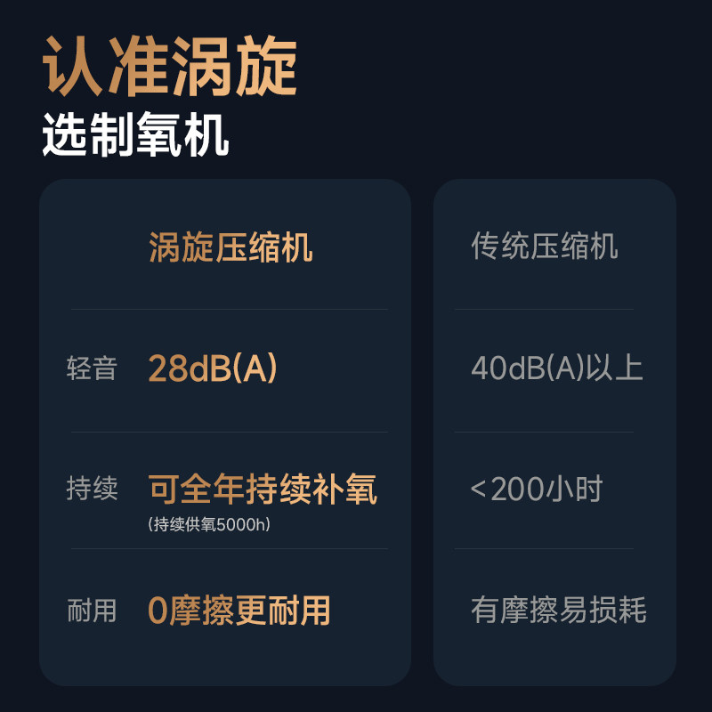 【28分贝】鱼跃涡旋制氧机5L医用老人孕妇超轻音雾化氧气机S-5W,淘宝优惠券,粉丝福利购,淘宝优惠卷