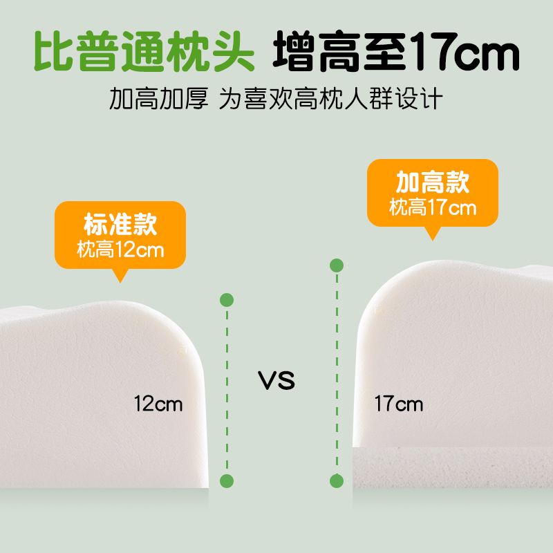 泰国乳胶枕头高枕加厚加高护颈椎睡眠枕睡觉专用成人天然橡胶枕芯-图1