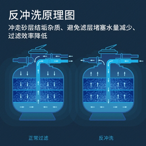 Оборудование для бассейна оборудование песчаное цилиндровое фильтр плавательный бассейн Циркулирующий все -в одном из машинного ванного песчаного цилиндра Кварцевый песок Система очистки циркуляции