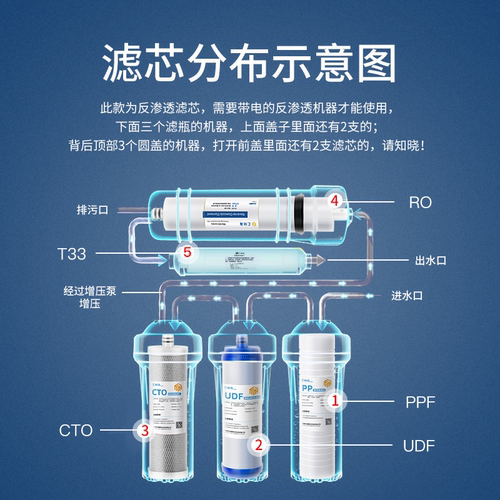 适配沁园净水器滤芯RO-185I C F H DT/智能A/ B/C/D/DT/E/F通用 - 图3