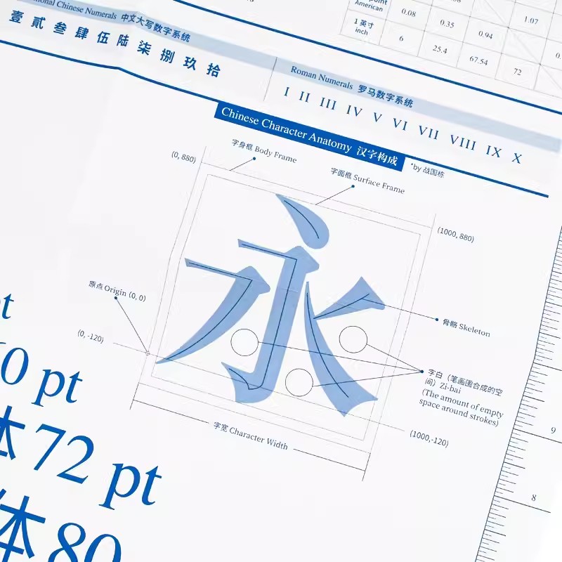 字体使用备查表(海报) 中英双语对照 字体字号参照表实用工具 平面设计师的随身宝典