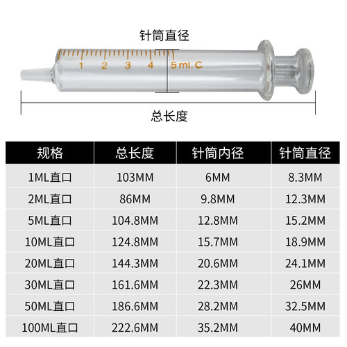 玻璃针筒注射器带金属鲁尔锁紧头实验室工业用手推玻璃针管全规格 - 图0