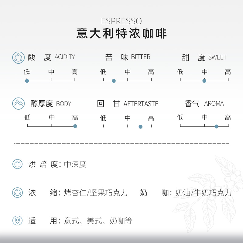 本真咖啡 意大利咖啡豆500g香醇意式浓缩咖啡新鲜烘焙可代磨粉