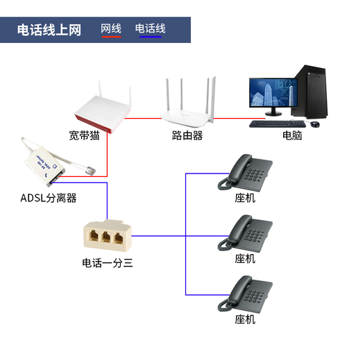 电话分线器接线盒一分二一分三一分四一分五家用座机直通转接头固话分配器