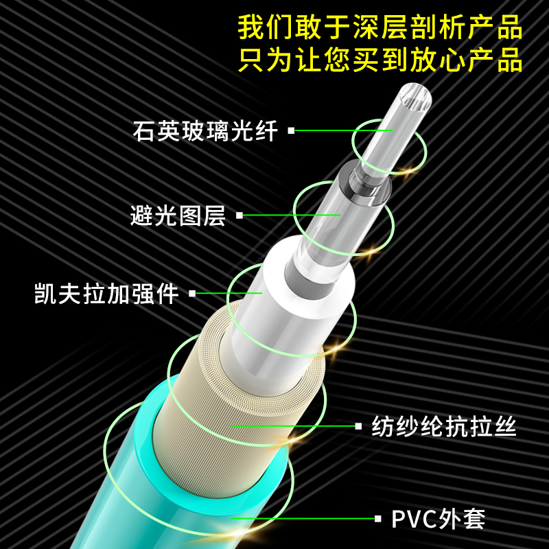 OM3万兆多模双芯3米LC-ST ST-ST LC-FC SC转ST SC-FC FC-ST光纤跳线光缆连接线光纤盒跳接线1米2米5米10米 - 图0