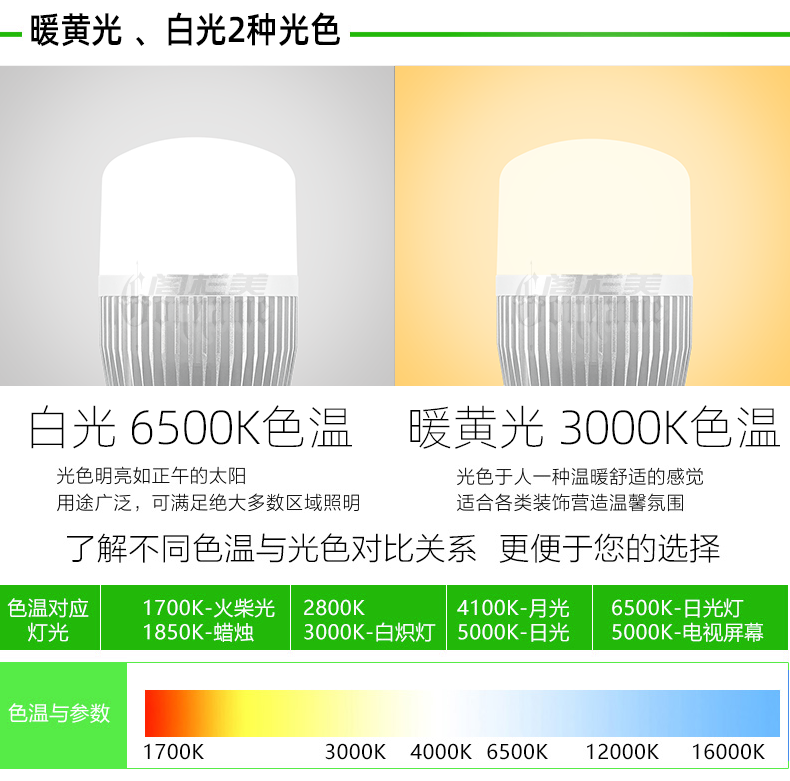 超亮大功率LED灯泡E27螺口100W节能车间照明灯仓库厂房E40工厂灯