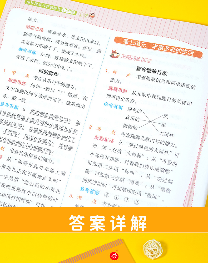 2024上下册小学生开心同步作文起步阅读理解与答题模板配视频讲解一二三四五六年级学期123456专项训练题人教部编版课外强化训练习-图1