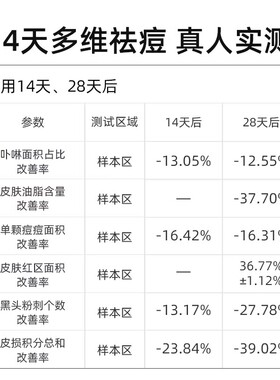 三蕊20%壬二酸清痘凝霜控油祛痘改善黑头粉刺修护屏障温和抑肿痘