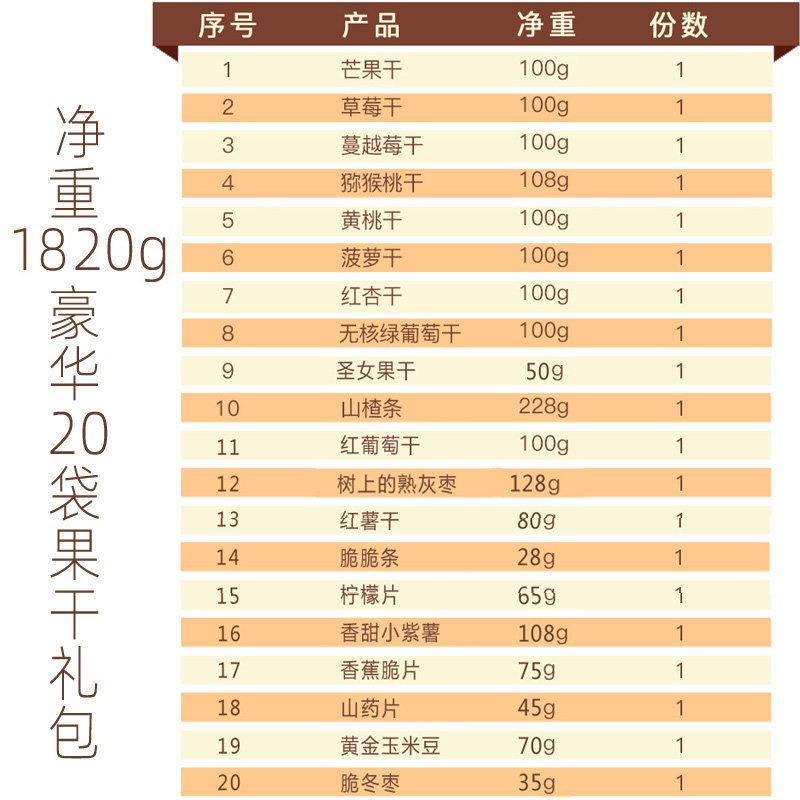 百草味大礼包送女友混合装水果干 鼎贞食品芒果干