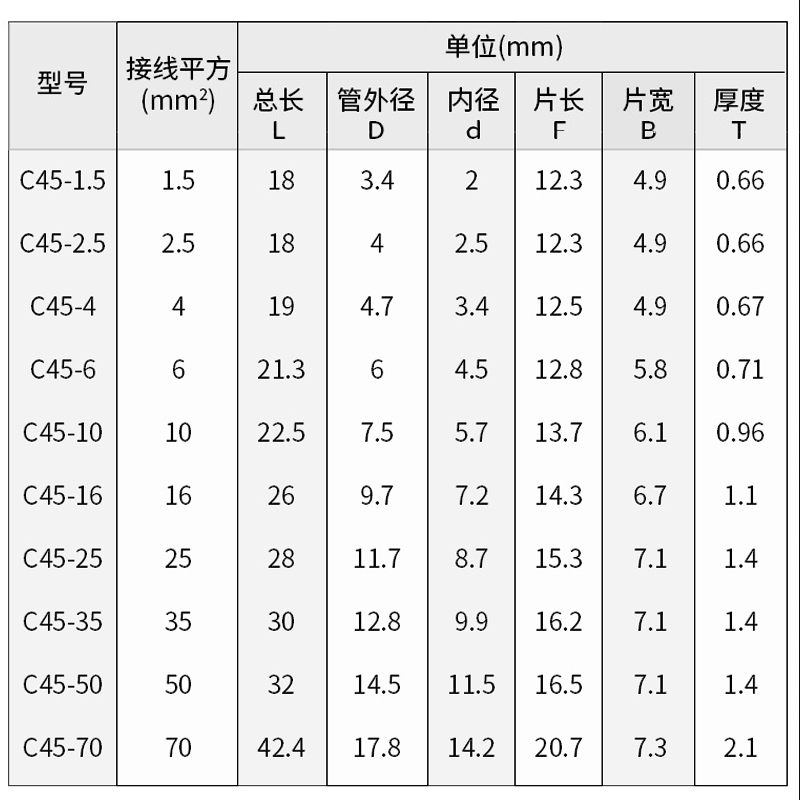 C45空气开关接线端子插针插片空开断路器冷压铜线鼻子电线压线耳-图2