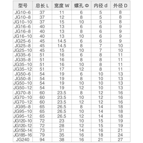 JG系列铜鼻端子加厚接线端子铜鼻子铜接头线耳JG10/16/25/50/8/12 - 图2