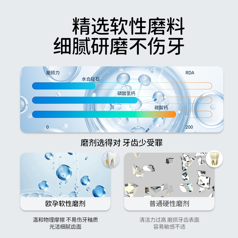 欧孕氨基酸儿童牙膏6到12岁含氟防蛀牙固齿3到6岁换牙期宝宝牙膏