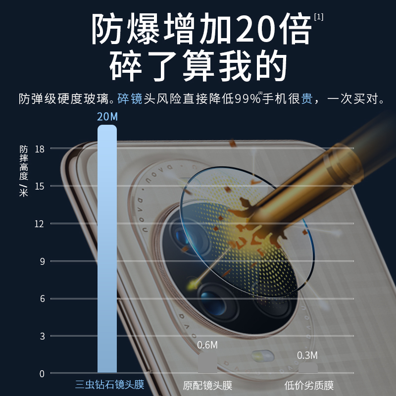 适用华为nova14Ultra镜头膜nova13手机后摄像头12Pro保护膜novo新款note钢化膜nove相机navo配件贴膜全包盖华 - 图3