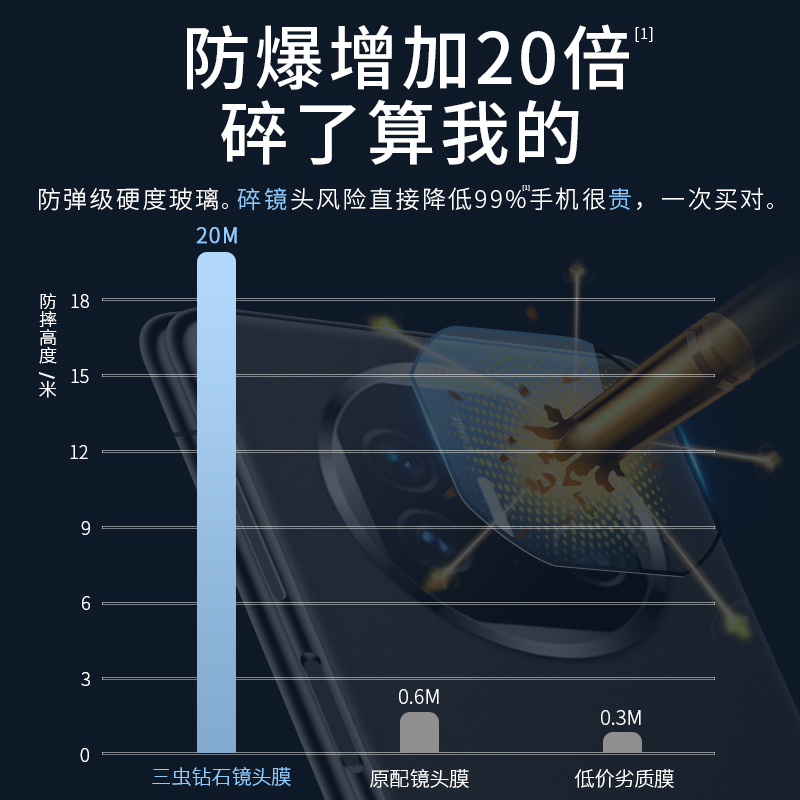 [二代昆仑]适用华为MateX5镜头膜X5手机摄像头保护膜mate典藏版钢化膜全覆盖折叠屏相机盖圈贴膜配件华后背膜 - 图3