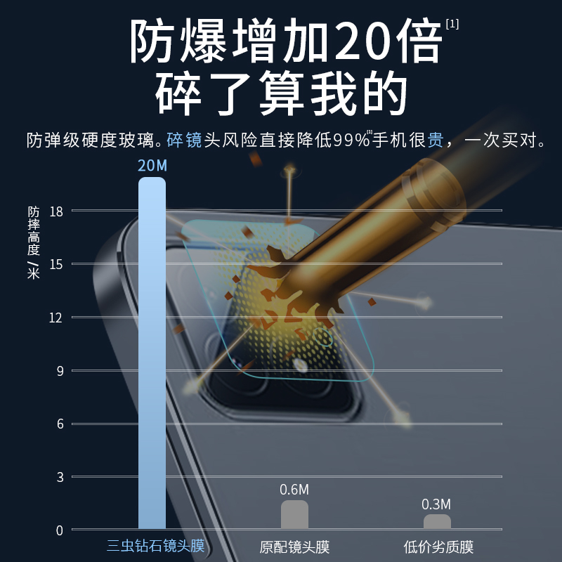 适用小米平板6SPro镜头膜小米Pad6Pro手机摄像头6Max保护膜12.4英寸6s后置钢化膜Por相机贴膜124配件盖iPad六 - 图3