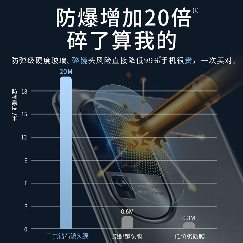 opporeno10镜头膜reno11Pro摄像头保护膜Por十+钢化膜oppo手机配件opporeon后置相机opopreno贴膜0PP0背膜P盖-图3