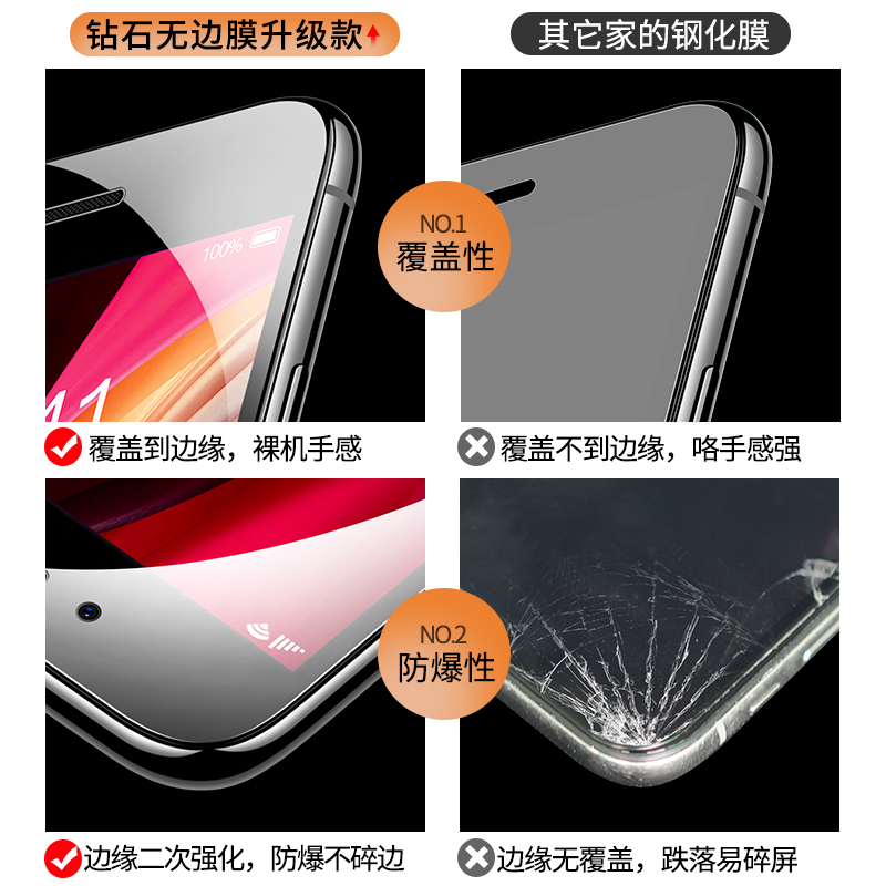 适用iphonese2钢化膜se苹果se2防窥膜iponese全屏覆盖二代iphone se2手机es2贴膜防窥新款蓝光防偷窥专用刚半 - 图1