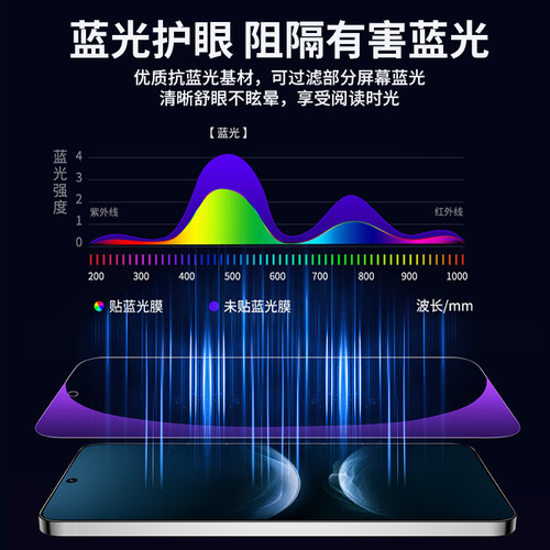 适用华为nova14防窥膜navo13蓝光nove11/12钢化膜novo7/6全屏5防窥nava8活力版9手机10se防偷窥note65g华z壳n - 图2