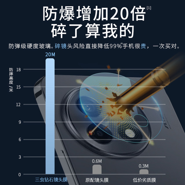 Suitable for OnePlus Ace5/3/2 series original lens film
