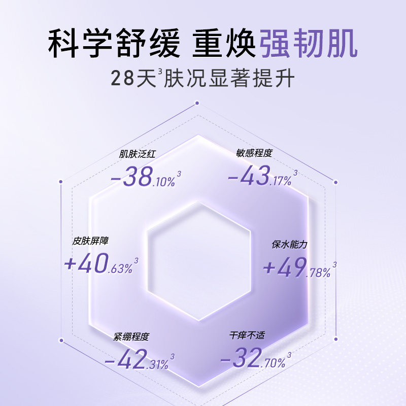 植物医生旗舰店青刺果奶皮面膜女补水保湿晒后修护敏感肌官方T1