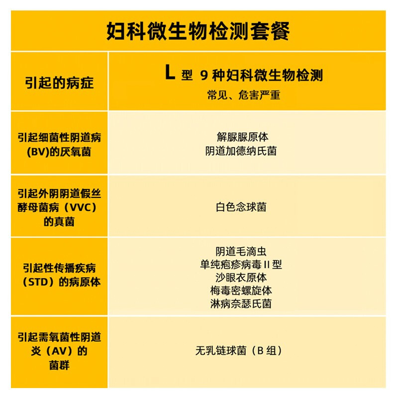 都安全 小黄盒女性妇科9种阴道微生物检测34种炎症检测非试纸 - 图1