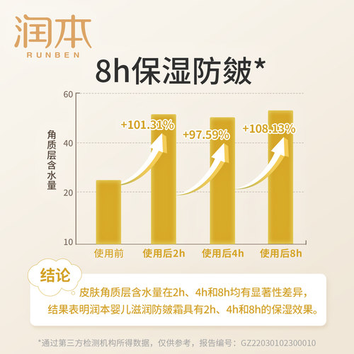 润本防皴面霜儿童宝宝霜秋冬滋润补水保湿乳婴儿擦脸防皴裂润肤霜 - 图1
