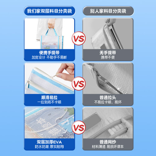 猫太子文件袋小学生科目分类袋双层防水学科补习透明手提袋初中生专用试卷收纳袋拉链式儿童作业书本拎书袋子 - 图0
