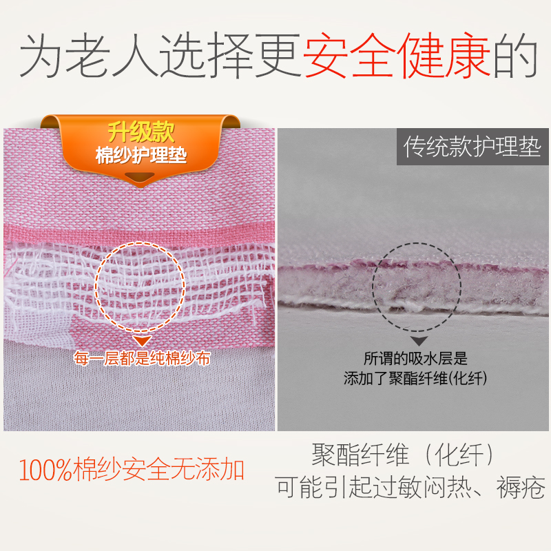 xxyp旗舰店尿不湿床垫防水超大成人尿垫老年特大号床上防湿垫子老人用隔尿垫1