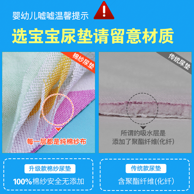 xxyp旗舰店宝宝垫子睡觉隔尿垫防水床垫保护垫儿童幼儿园新生婴儿可水洗纯棉2