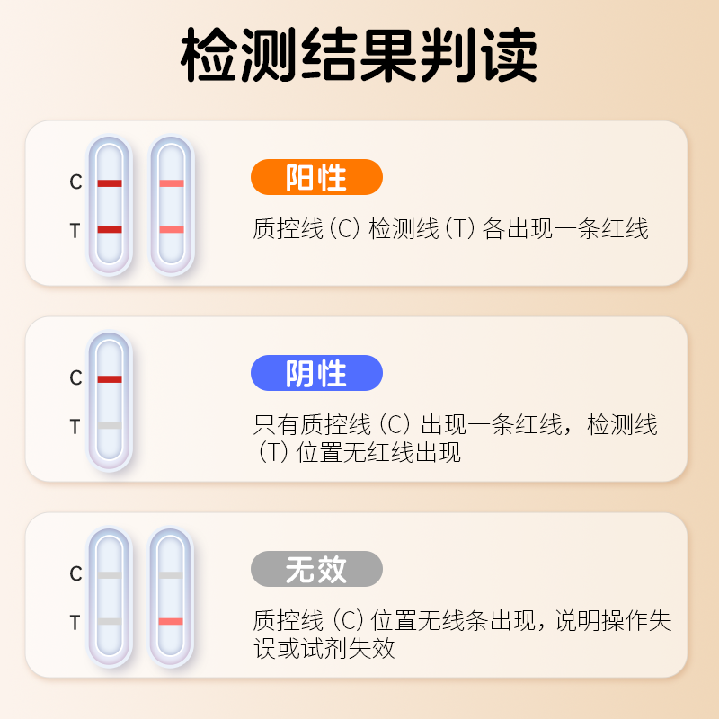 惯爱 艾滋病检测试纸自检hiv检测纸梅毒四项四合一自测非第四代