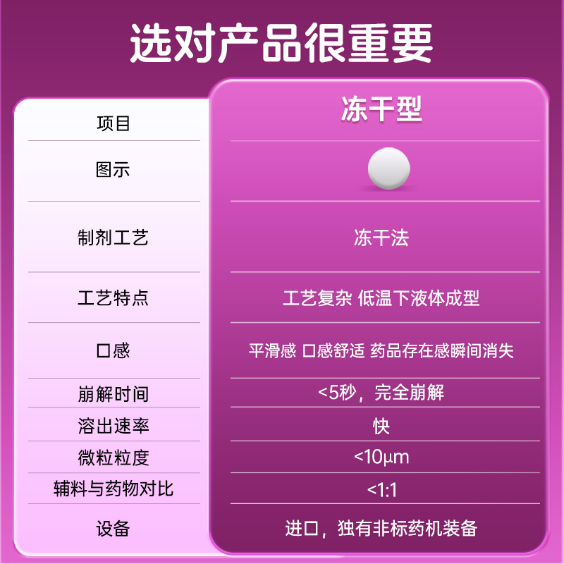 小仙片氯雷他定口腔崩解片成人荨麻疹过敏性鼻炎药非氯雷他定糖浆