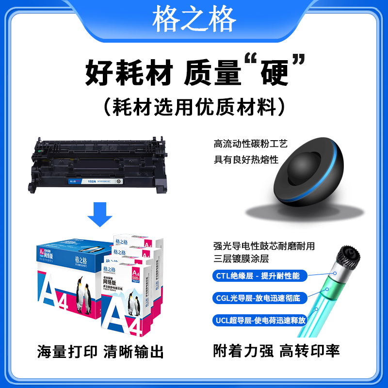 格之格适用 惠普M233dw硒鼓激光打印机137A带芯片W1370A墨粉盒 - 图1