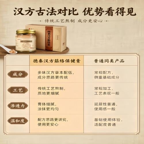 筋络保健膏风寒湿痹舒筋透骨膏缓解酸胀痛按摩活络发热关节外用膏 - 图2