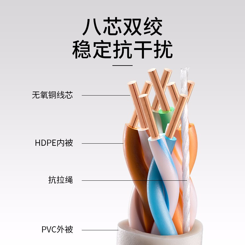 TP-LINK普联超五类网线六类非屏蔽工程网络线CAT5E/CAT6类tp-link - 图0