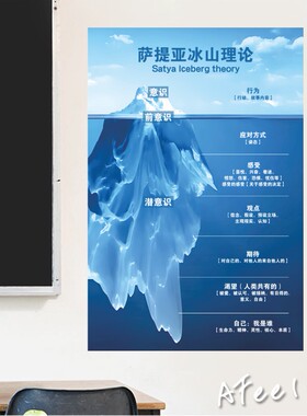能量树消极树积极树心态树墙贴学习金字塔冰山理论海报正能量贴纸