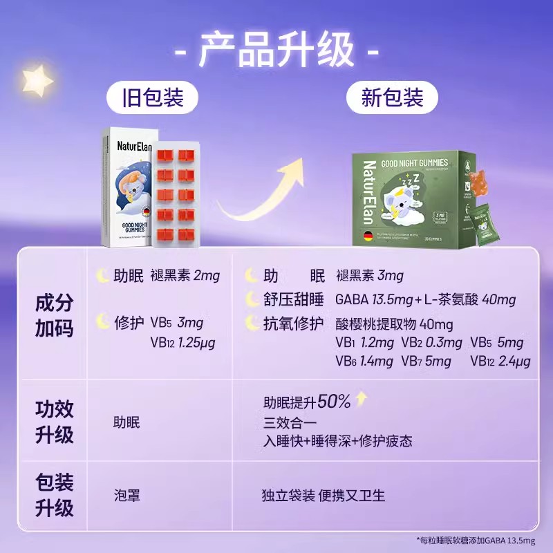 新版德国呐兔NaturElan 褪黑素软糖 助眠睡眠神器睡眠片改善失眠 - 图0