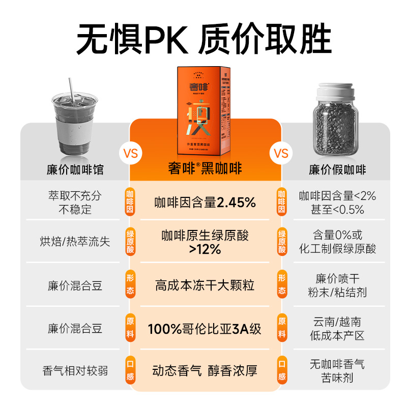 Cephei weight management freeze-dried black coffee