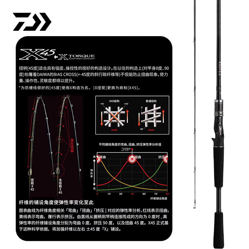DAIWA达瓦虫竿TATULA CS大蜘蛛路亚竿淡水海钓远投泛用鱼竿路亚竿 - 图0