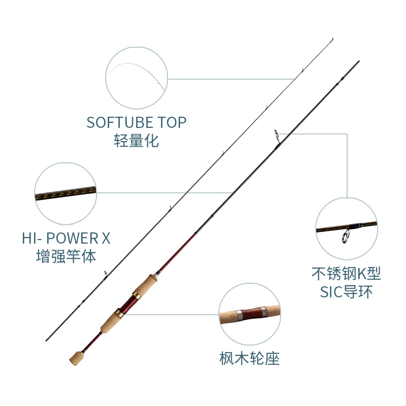 新款SHIMANO禧玛诺CARDIFF NX AX卡迪夫微物竿马口竿鳟鱼竿灵敏 - 图2