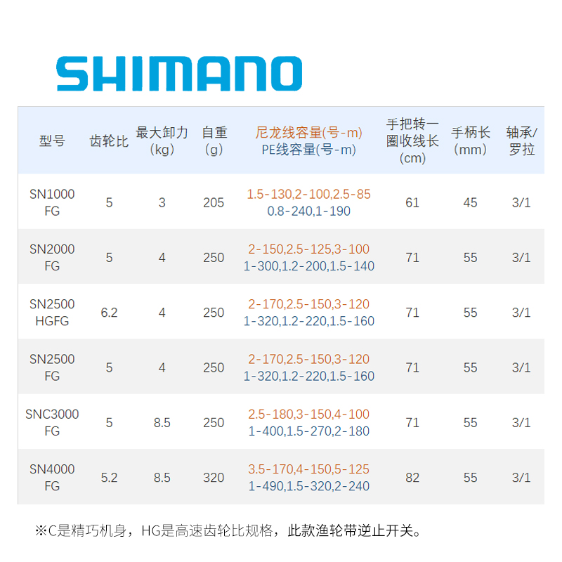 日本进口鱼轮SHIMANO禧玛诺SIENNA款淡海水纺车轮 渔线轮路亚矶钓 - 图2