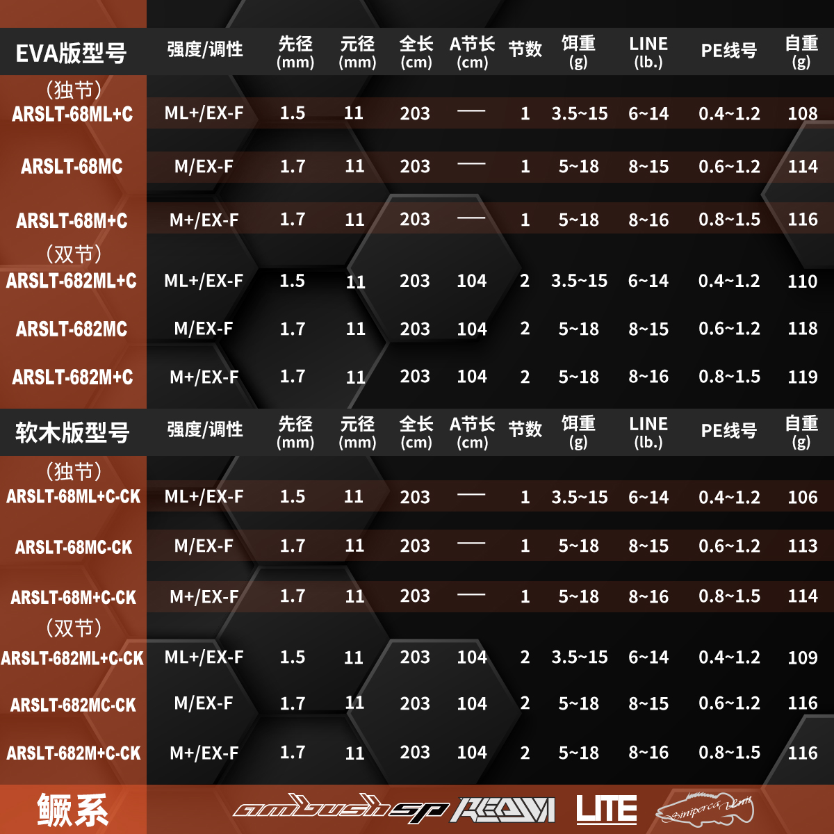 新款托马斯VFT领域鳜系LITE独节路亚竿鳜鱼竿鲈鱼竿超快调钓鱼竿 - 图1