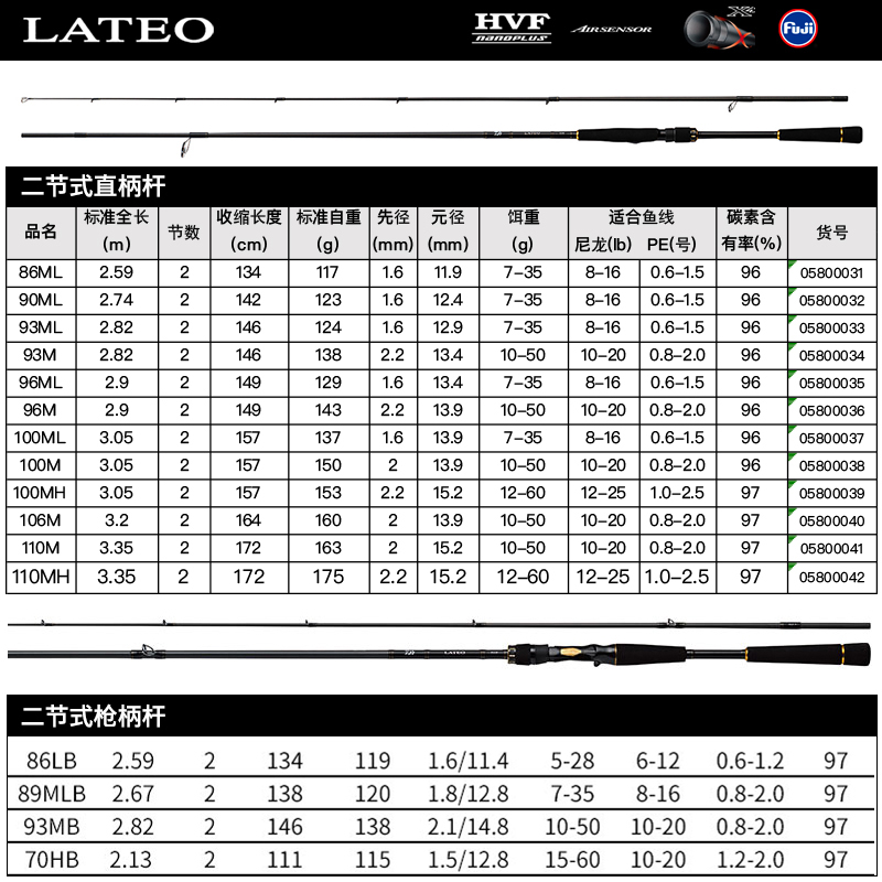 22款DAIWA达瓦LATEO海鲈竿轻量高强度枪直柄铁板杆海钓远投路亚竿 - 图0