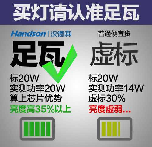 汉德森e27螺口led灯泡节能灯超亮家用照明灯 e14暖白暖黄暖光灯泡-图2